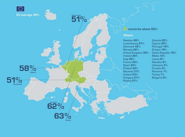 Recycling rates in Europe — source: Institut de l'économie circulaire