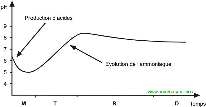 Effects of compost on soils